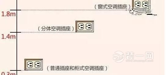 装修日记——家装电路改造与插座安装(下篇)